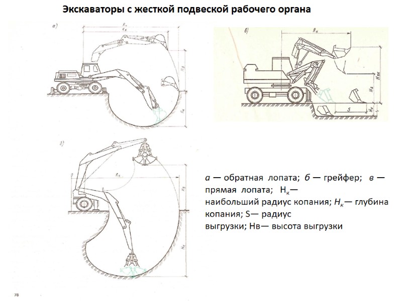 Экскаваторы с жесткой подвеской рабочего органа а — обратная  лопата;  б —